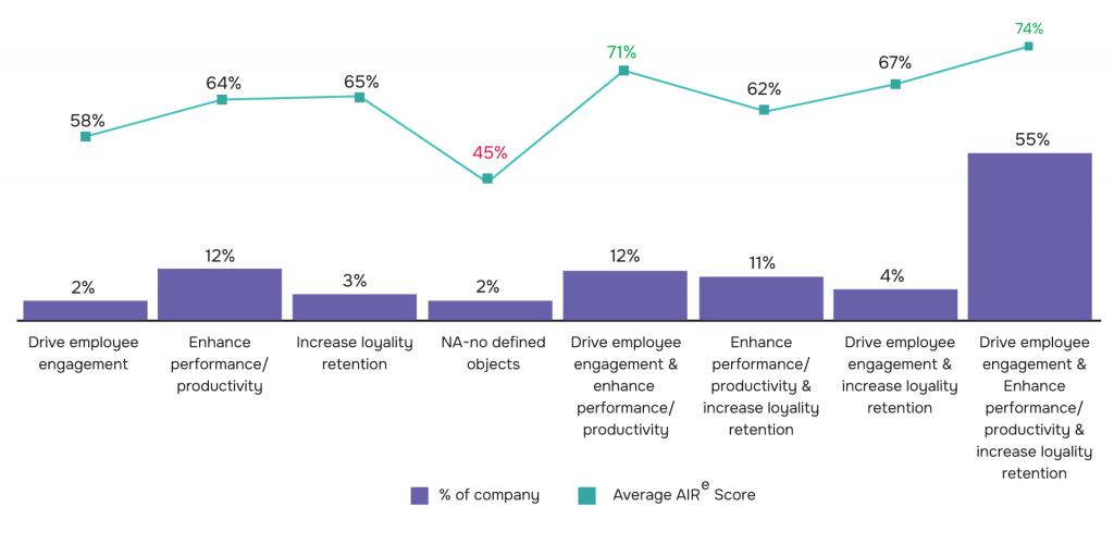 Scaling Organizational Productivity Through Effective Employee ...