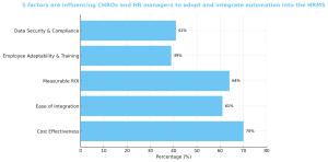 Best-Attendance-Management-Software