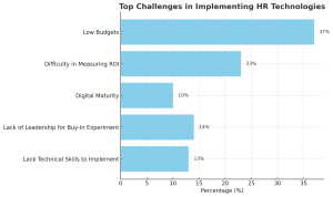 Best-Attendance-Management-Software