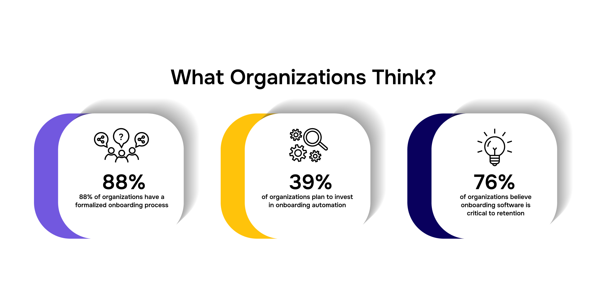 Onboarding software