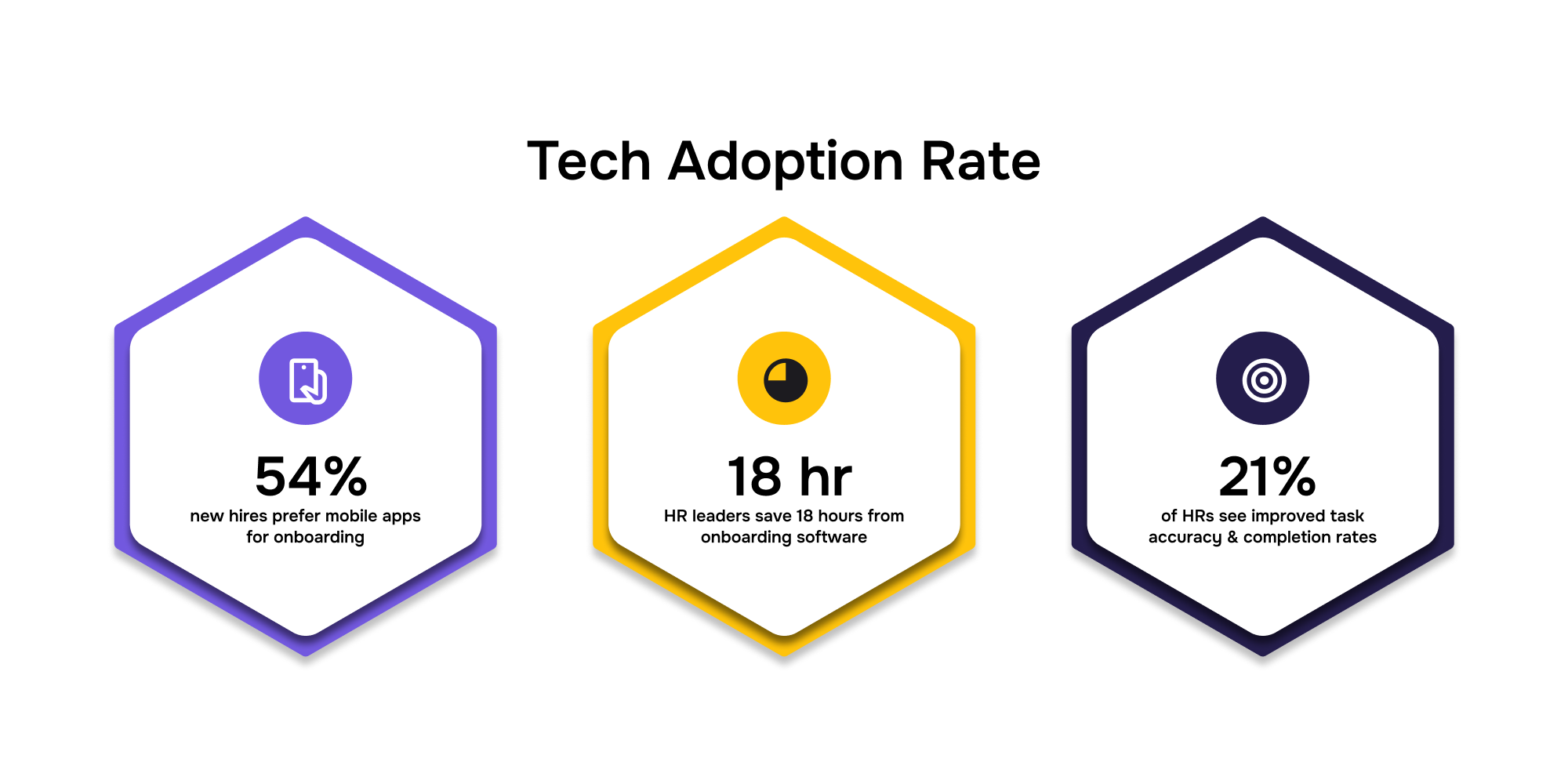 Onboarding software