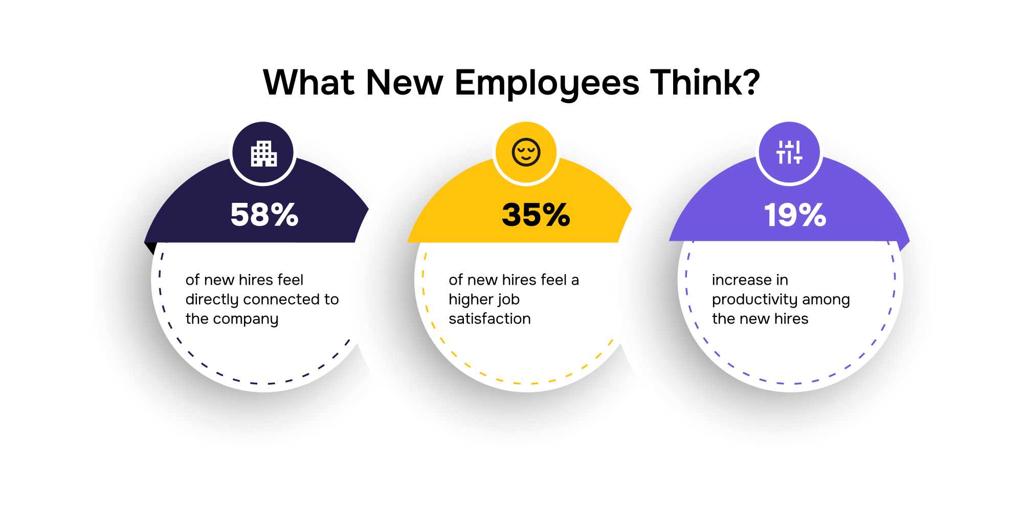 Onboarding software