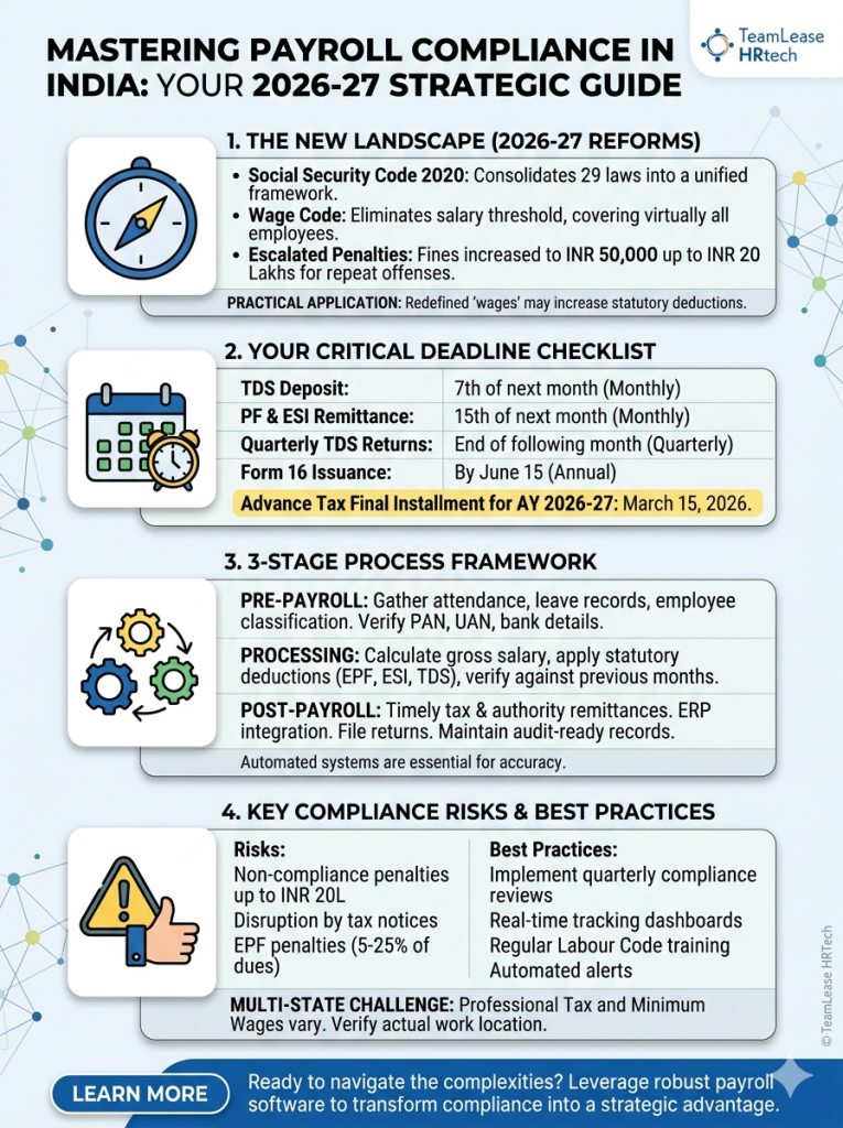 Payroll Compliance Infographic