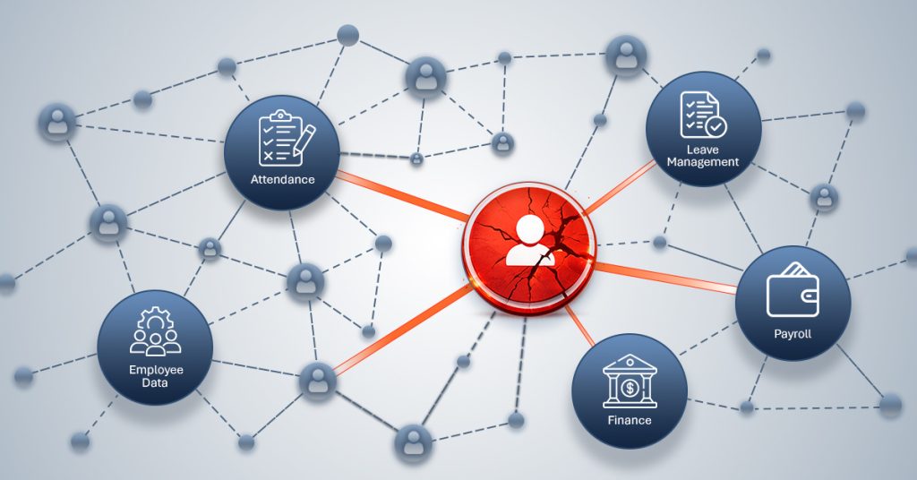 Payroll errors aren't just numbers issues. Discover how they erode employee trust, HR credibility, and financial governance at scale — and how to fix it.