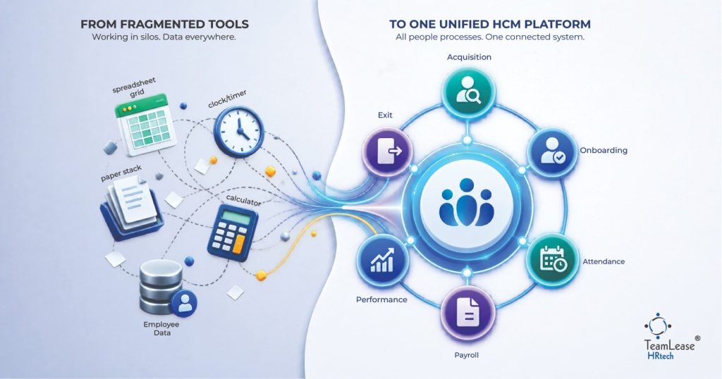 HCM platform unifying fragmented HR tools into one connected system