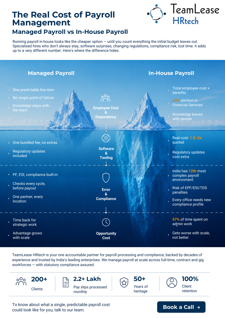 The real cost of payroll management: managed payroll vs in-house payroll comparison infographic by TeamLease HRtech