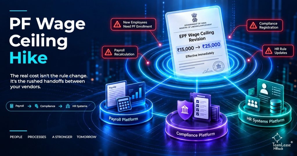 PF wage ceiling hike infographic showing the ₹15,000 to ₹25,000 change triggering updates across payroll, compliance, and HR systems